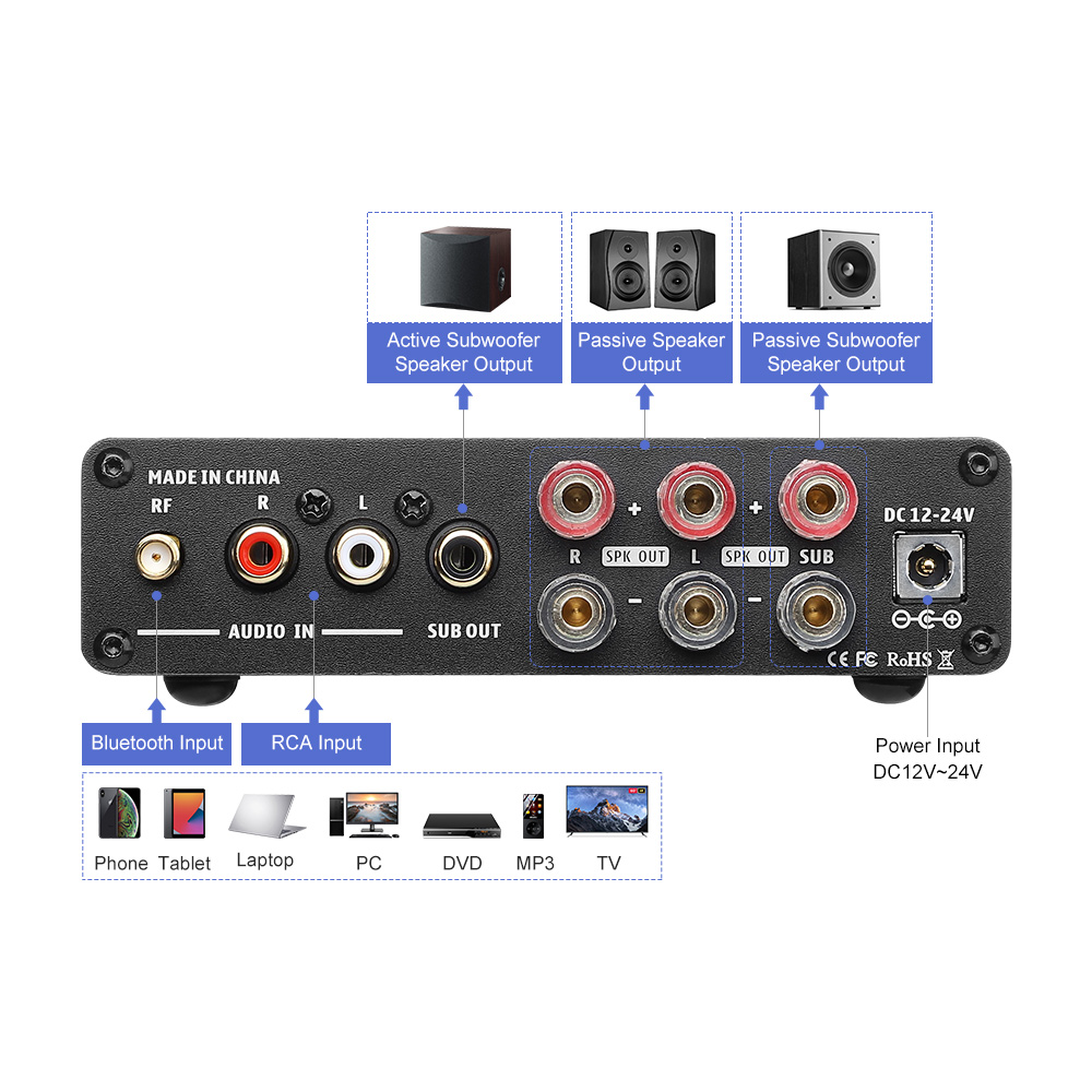 AIYIMA B01 Bluetooth Power Amp - Home Cinema Receiver recension och pris
