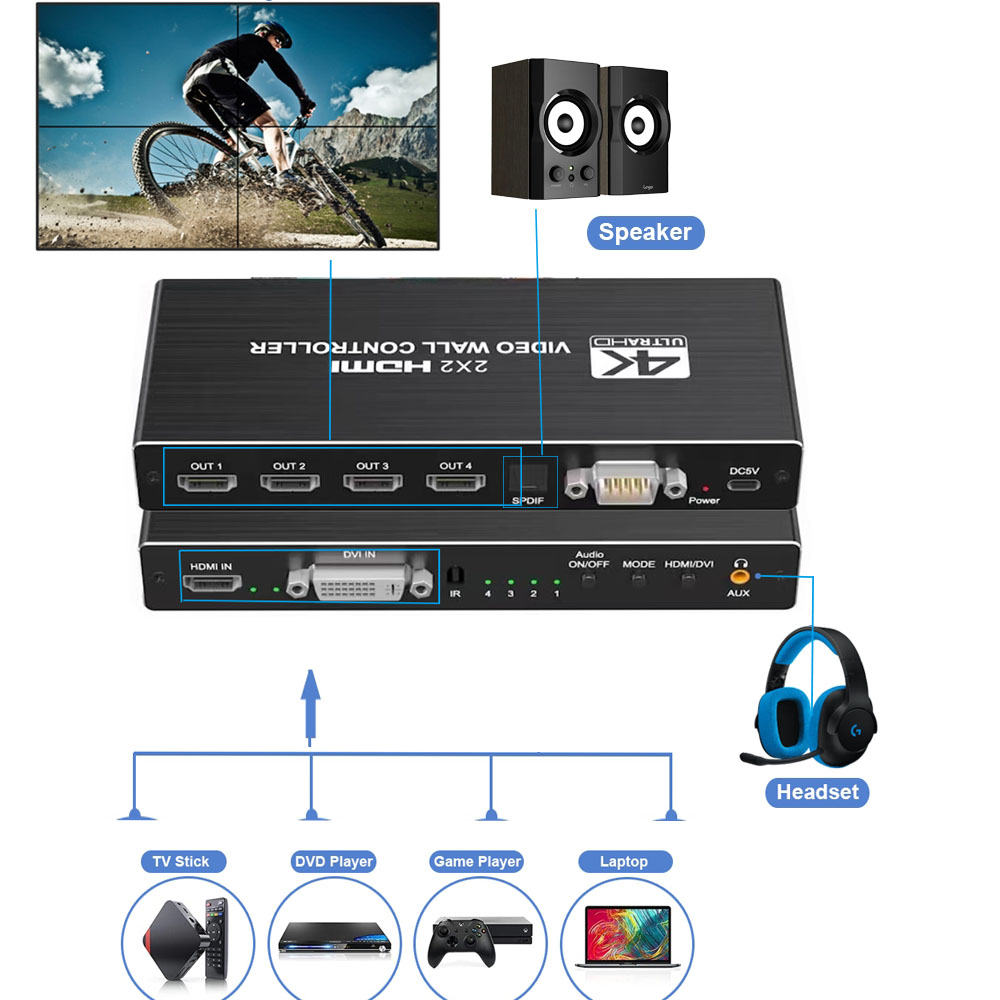 4K HDMI Video Wall Controller  - Home Cinema Screen recension och pris