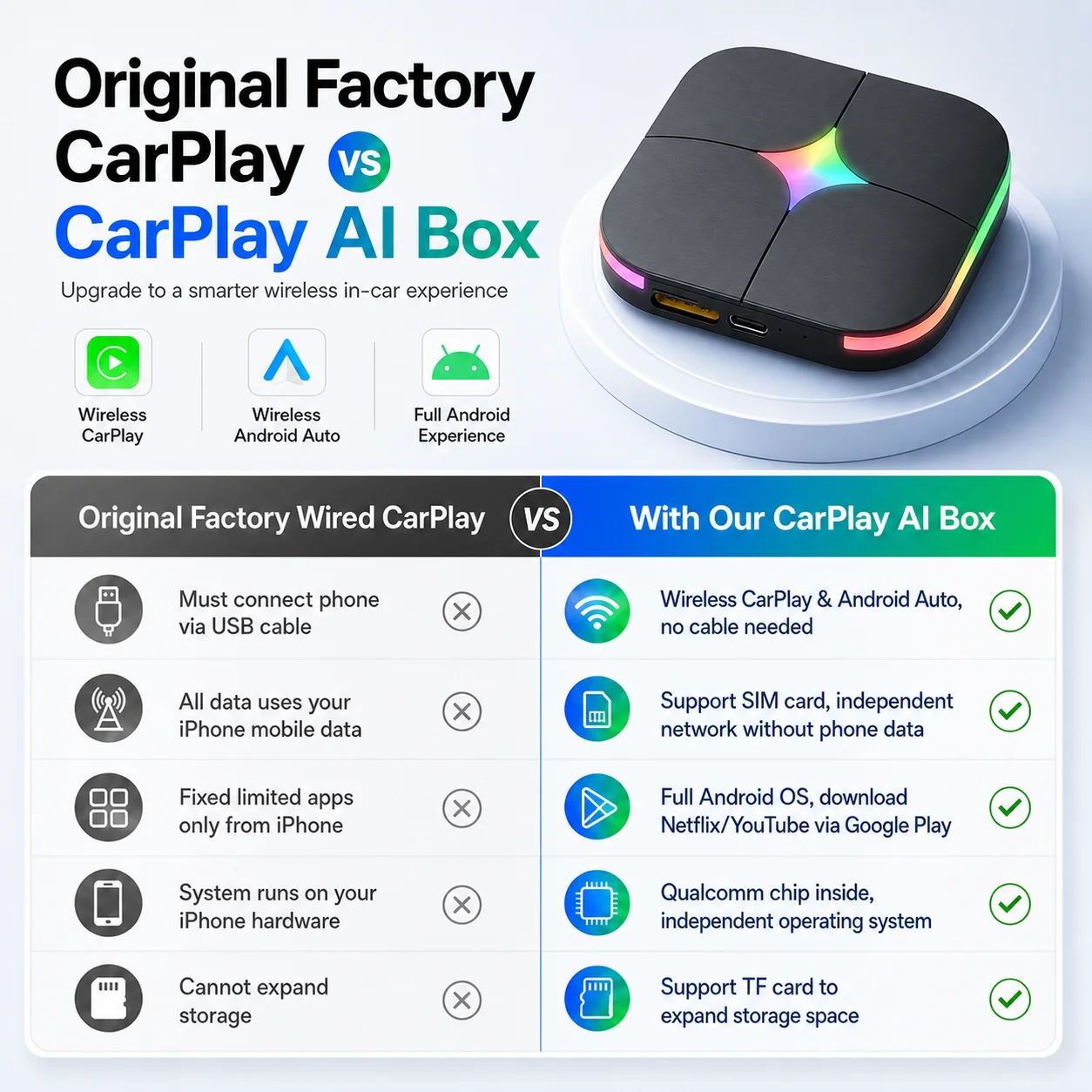 2026Android15 CarPlay Ai Box C - Home Cinema Youtube recension och pris