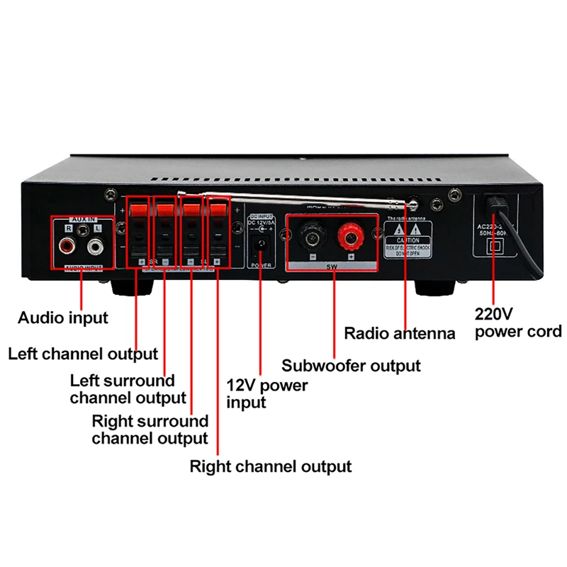 High Power Professional Hifi B - Home Cinema Receiver recension och pris