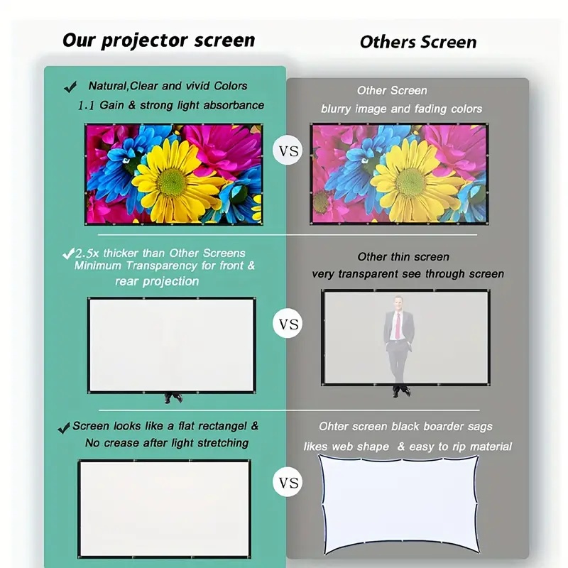 Projector Screen 16:9 Indoor/O - Home Cinema Screen recension och pris